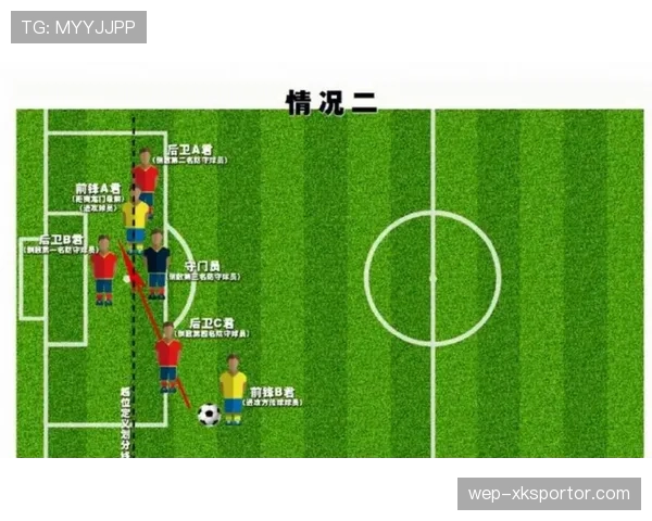 角球开出时为什么不能判越位？规则全解析