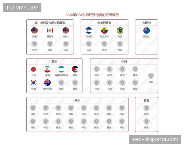 2026世界杯小组赛规则详解：48队如何分组和出线