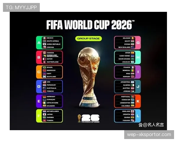 2026世界杯完整版晋级席位解析