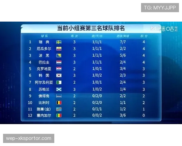 世界杯K组小组赛总结：三队晋级一队出局