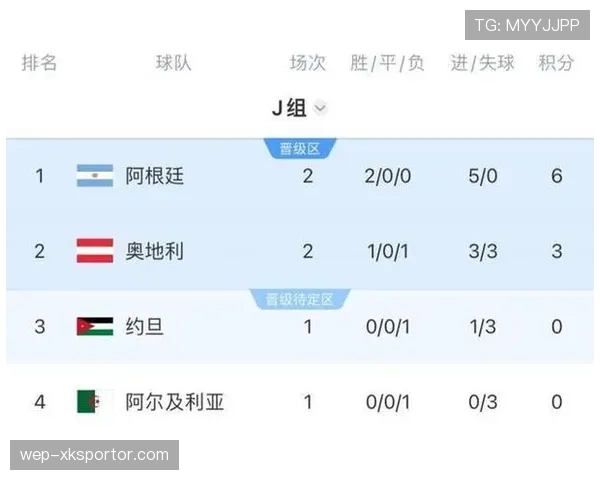 世界杯J组阿根廷战报：替补阵容仍拿下胜利
