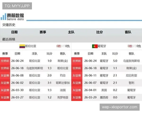 世界杯K组进球统计：四队小组赛攻击力对比
